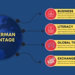 The Role of the German Language in Scientific Publications 5 IGL Images